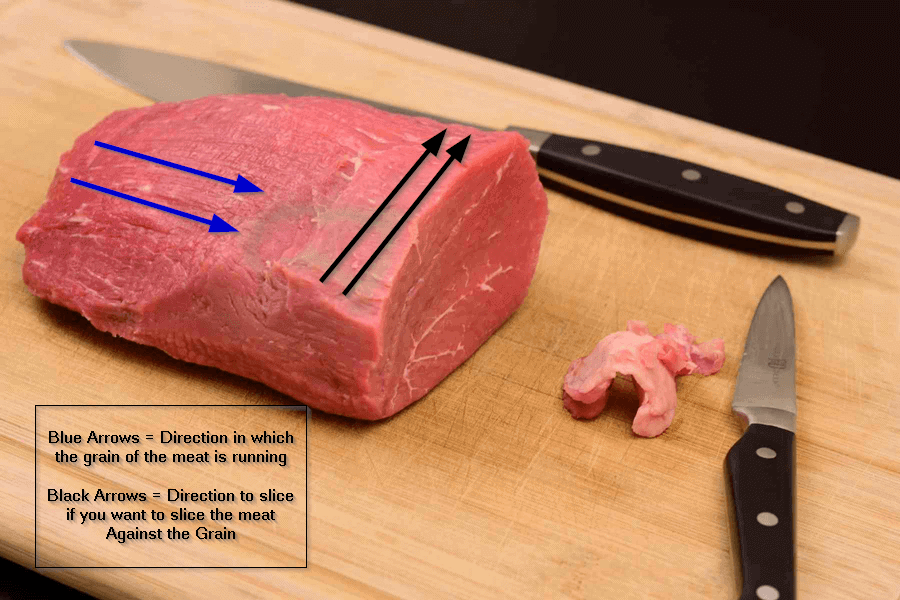 Meat on cutting board with arrows showing direction of the grain of meat